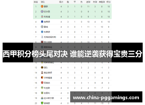 西甲积分榜头尾对决 谁能逆袭获得宝贵三分 西甲积分榜头尾对决 谁能逆袭获得宝贵三分