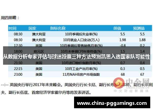 从数据分析专家评估与球迷投票三种方法预测凯恩入选国家队可能性