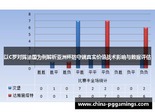 以C罗对阵法国为例解析亚洲杯防守端真实价值战术影响与数据评估