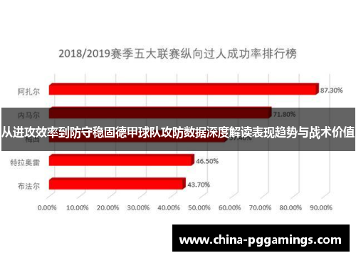 从进攻效率到防守稳固德甲球队攻防数据深度解读表现趋势与战术价值 从进攻效率到防守稳固德甲球队攻防数据深度解读表现趋势与战术价值